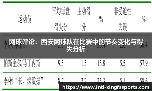 网球评论：西安网球队在比赛中的节奏变化与得失分析