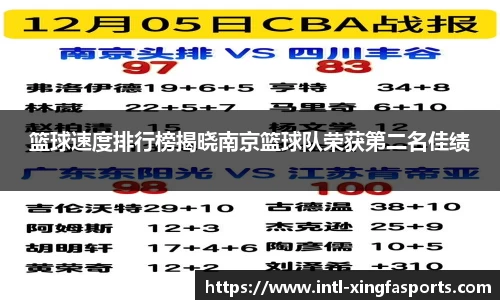 篮球速度排行榜揭晓南京篮球队荣获第二名佳绩